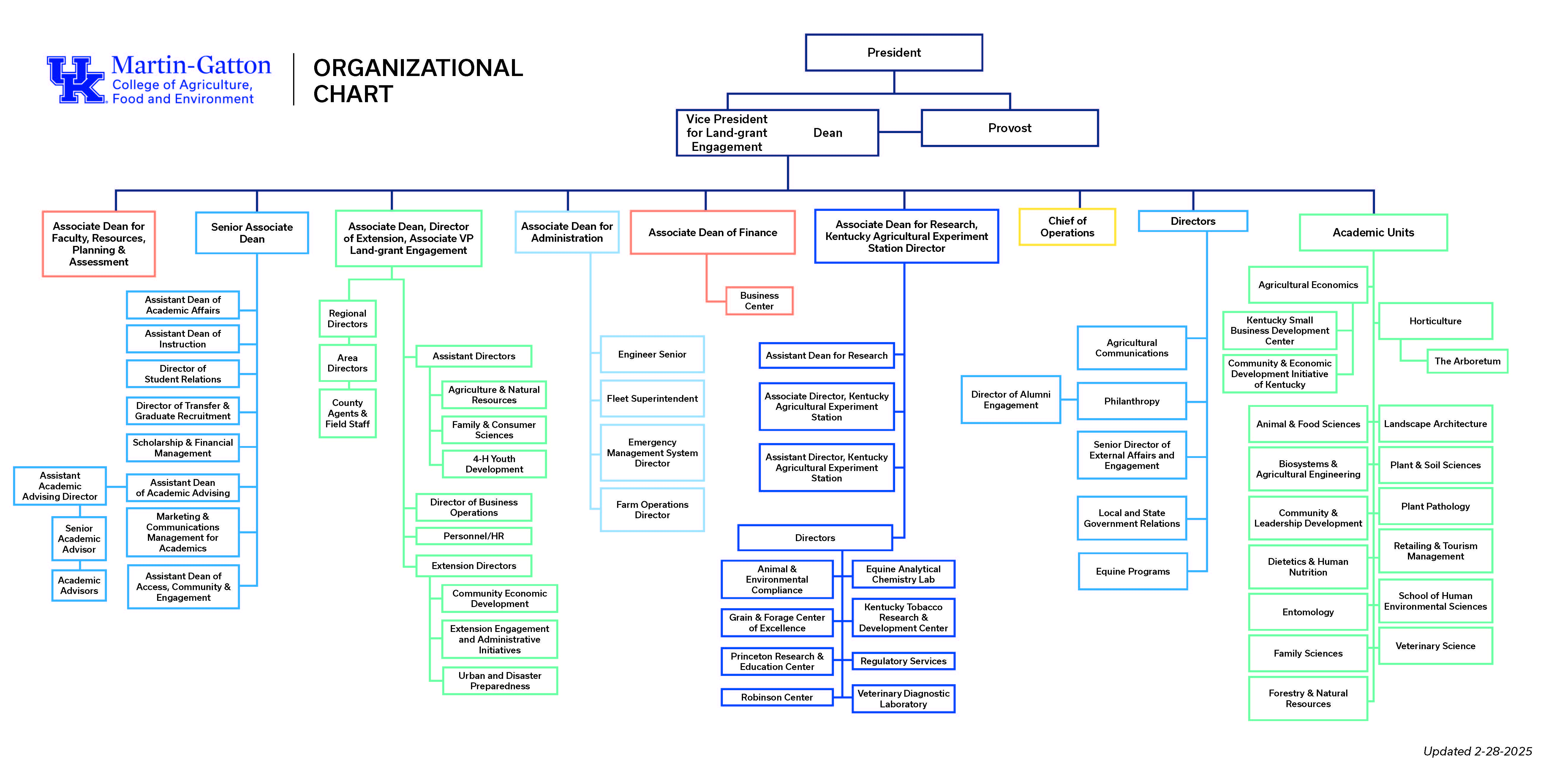 M-G CAFE organizational chart